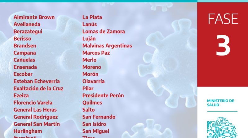 Coronavirus: Salud informa que fase atraviesa cada municipio bonaerense