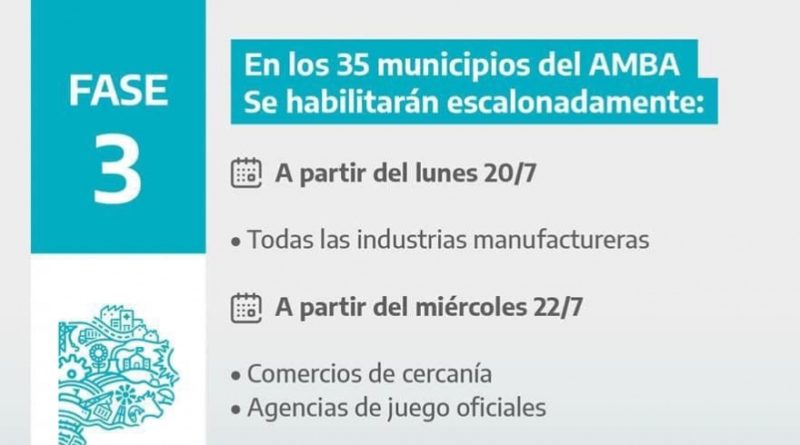 Municipio por municipio: ¿en qué Fase está tu distrito?