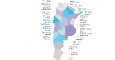 Línea 144: de enero a junio hubo 55.715 pedidos de ayuda de mujeres víctimas de violencias