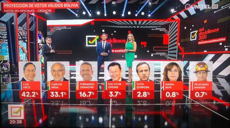 El domingo hay elecciones en Bolivia y el partido de Evo Morales lidera las encuestas