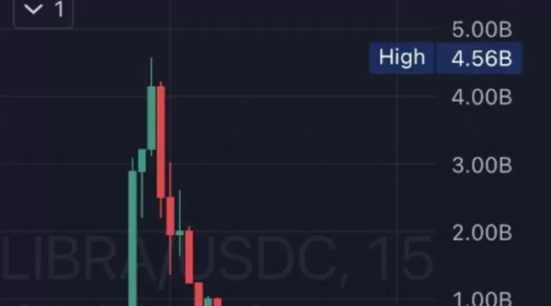 A nivel global para el presidente argentino no hay término medio