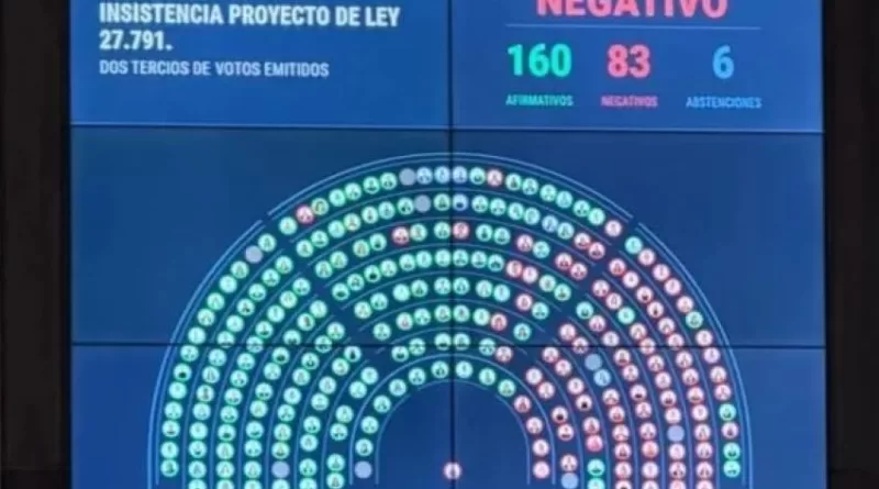 Aumento a Jubilados: uno por uno los diputados que blindaron el veto de Milei