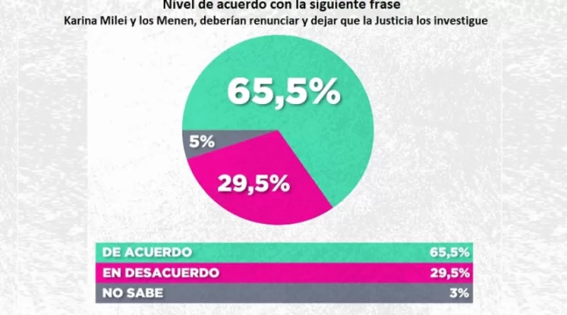 El “Karinagate” profundiza la caída de credibilidad en el Gobierno